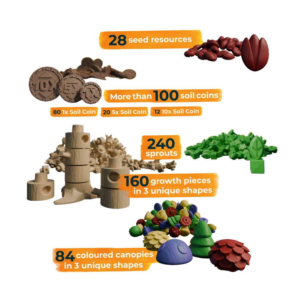 Earth: Abundance + Deluxe Resources + Wooden Soil Token ภาคเสริมบอร์ดเกมของแท้