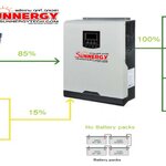 มาใหม่ Off Grid Solar Hybrid Inverter ทำงานโดยไม่ใช้แบตเตอรี่ VM II Series