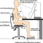 นั่งนาน..ปวดเมื่อยนาน จากการเล่นคอมพิวเตอร์