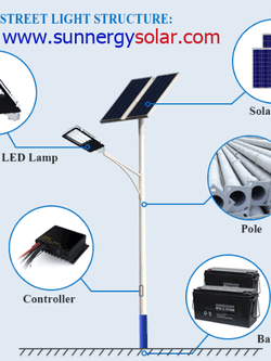 ชุดไฟledถนนโซล่าเซลล์พร้อมเสา3เมตร