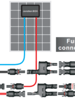 อุปกรณ์โซล่าเซลล์ 2015