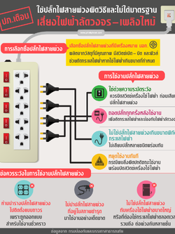 วิธีเลือกปลั๊กสามตา และข้อควรใช้อย่างระวัง