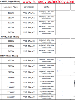 Grid tie inverter Gooodwe อินเวอร์เตอร์เชื่อมต่อสายส่ง 1KW 1 phase รับประกัน 5 ปี