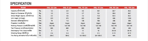 เครื่องดับเพลิงชนิดสารสะอาด ฮาโลตรอน วัน (HALOTRON I (Clean Agent) แบรนด์ IMPERIAL image 3