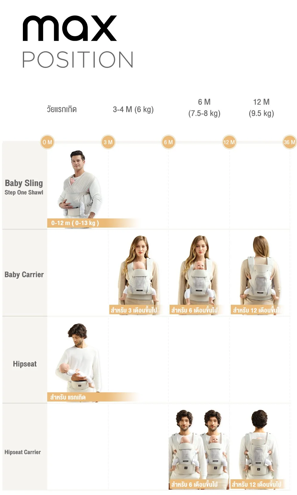 POGNAE เป้อุ้มเด็ก No.5 Max (0-4Y)